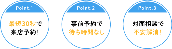 住宅ローンのご相談 マネープラザonline