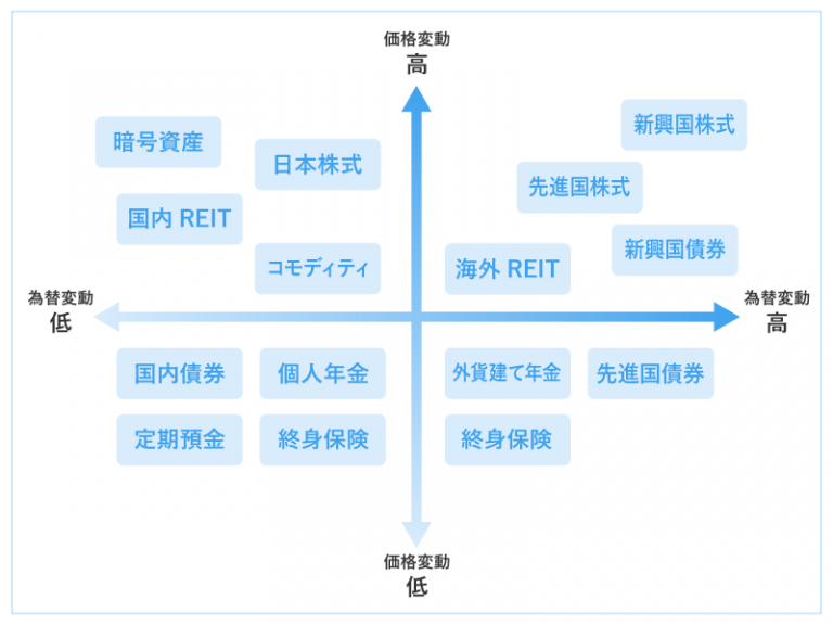 「iDeCo」や「つみたてNISA」の商品選びに!コツコツ積み立てる資産運用の基礎知識 | マネープラザONLINE