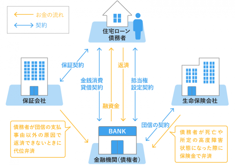  8万の不動産を融資するための最低収入はいくらですか?