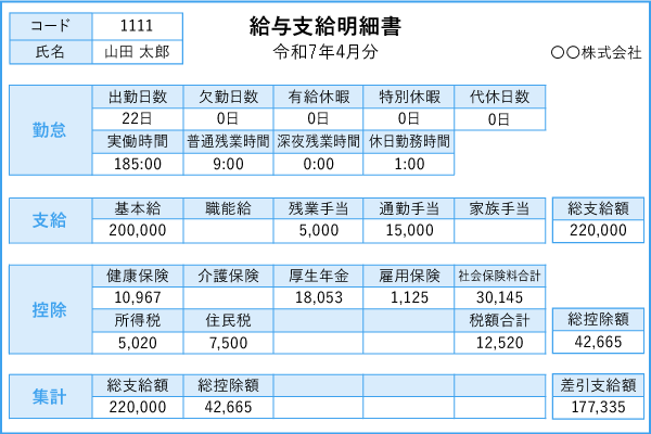 給与支払い明細書の見本