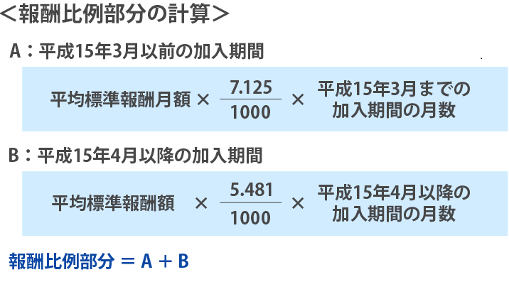 報酬比例部分の計算