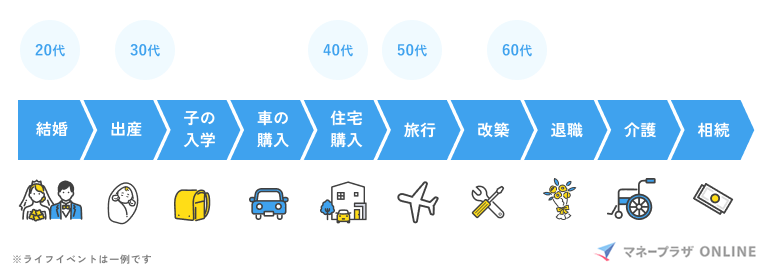 ライフイベントの一例