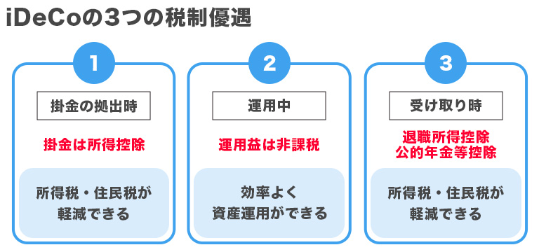 iDeCoの3つの税制優遇